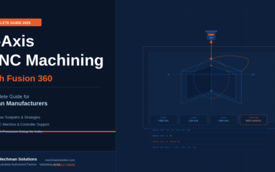 Fusion 360 Manufacturing Plan: The Ultimate 5-Axis CAM Setup Guide for India