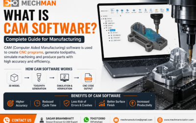 What is CAM software?