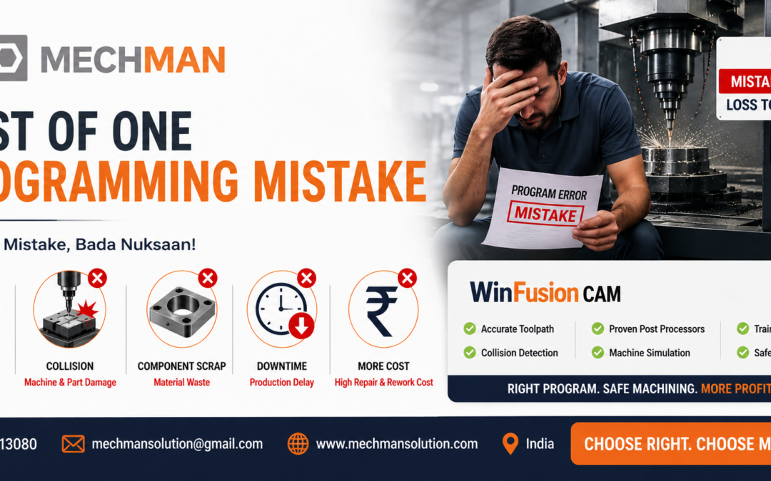 Cost of One Programming Mistake