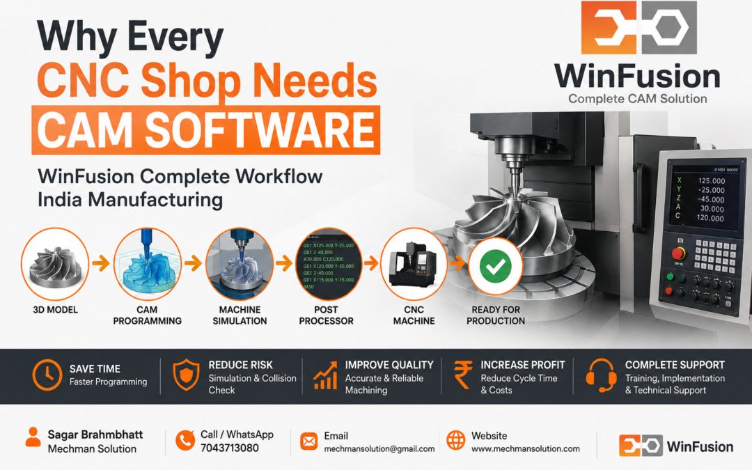 Why Every CNC Shop Needs CAM Software