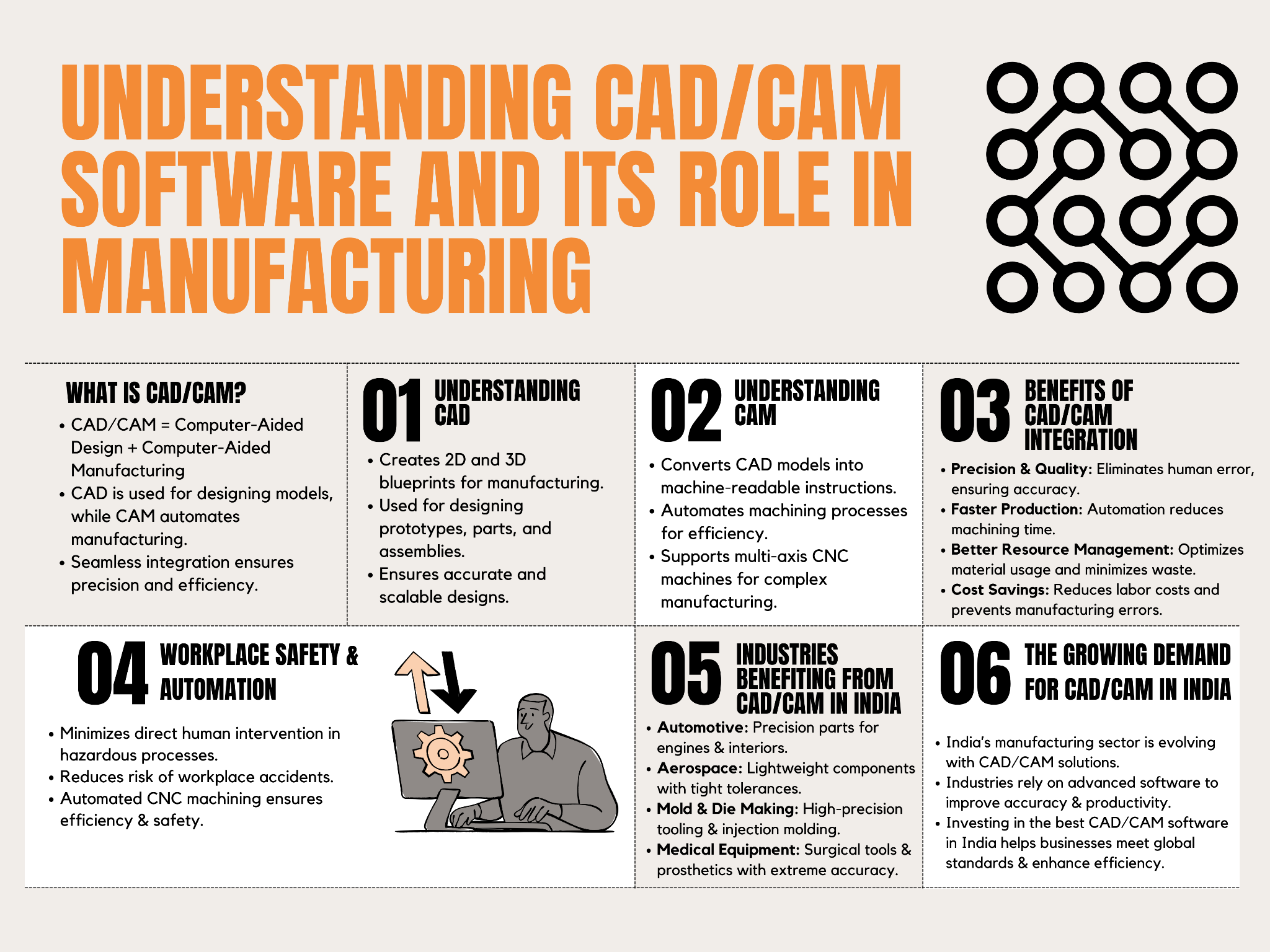 Best cad cam software in india