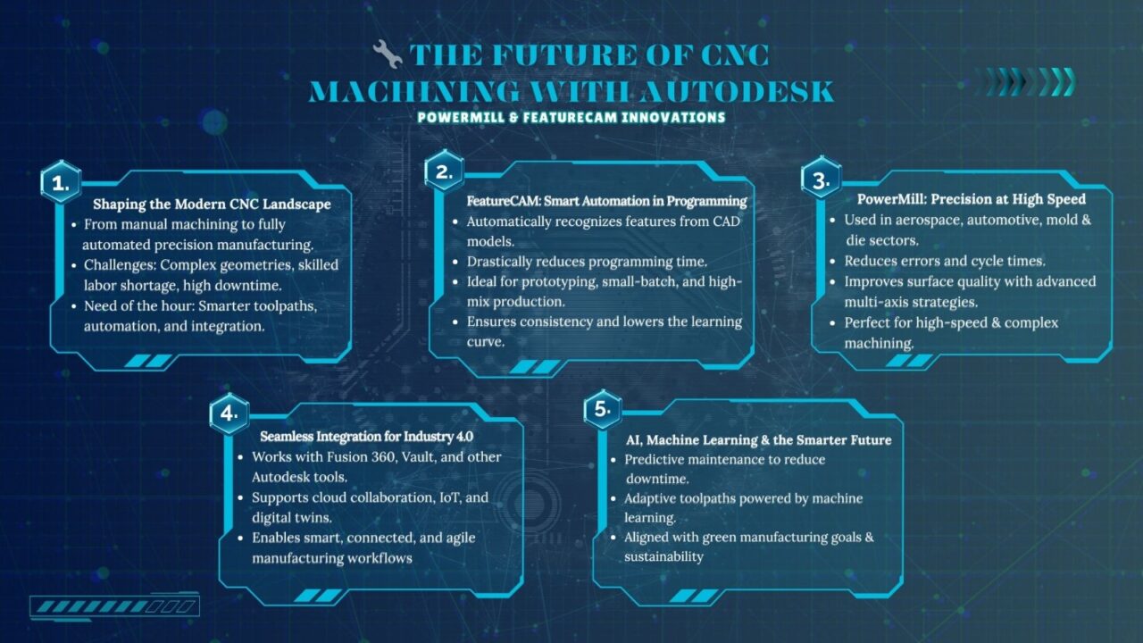 The Future of CNC Machining with Autodesk Products: PowerMill and ...