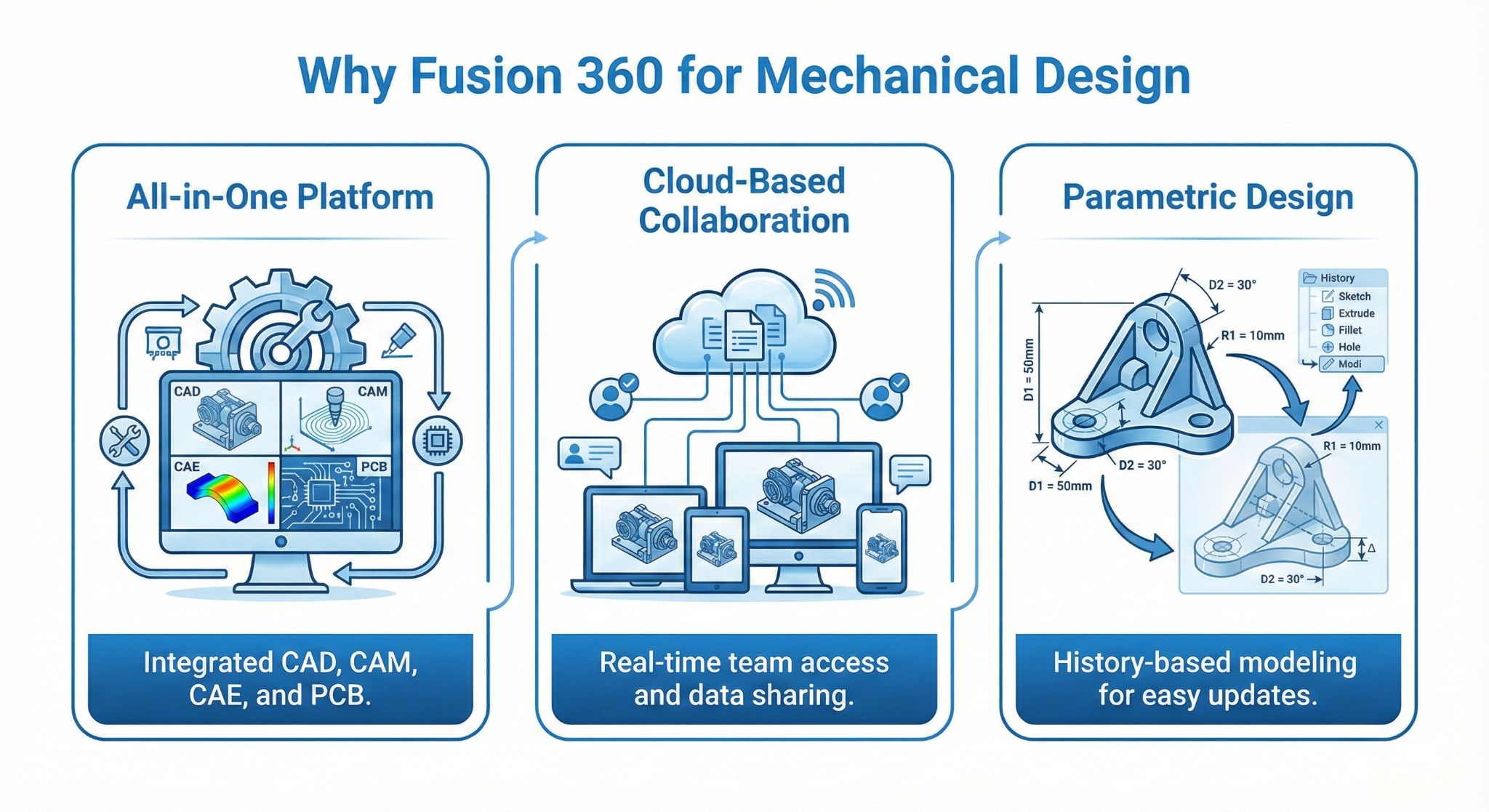 Fusion 360 mechanical design