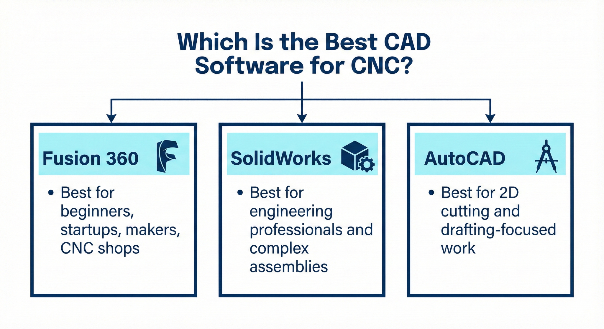  best CAD software for CNC