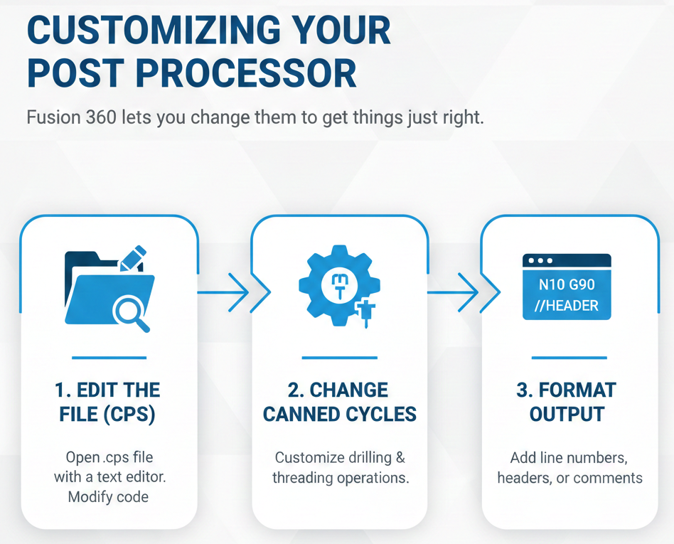  Fusion 360 post processor