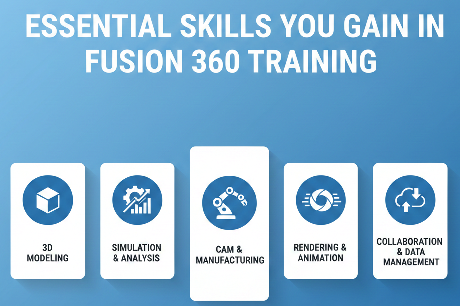  Fusion 360 training