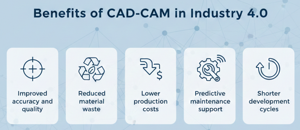 Role of CAD/CAM in Industry 4.0 Manufacturing - Mechman Solution