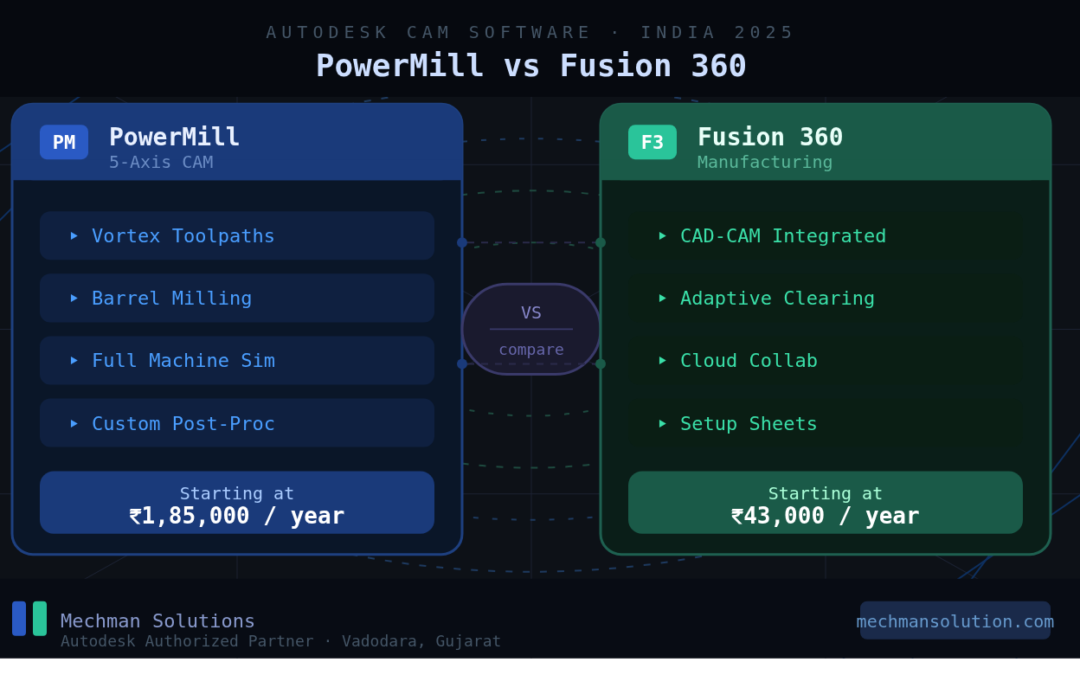 PowerMill vs Fusion 360 for CNC Programmers India