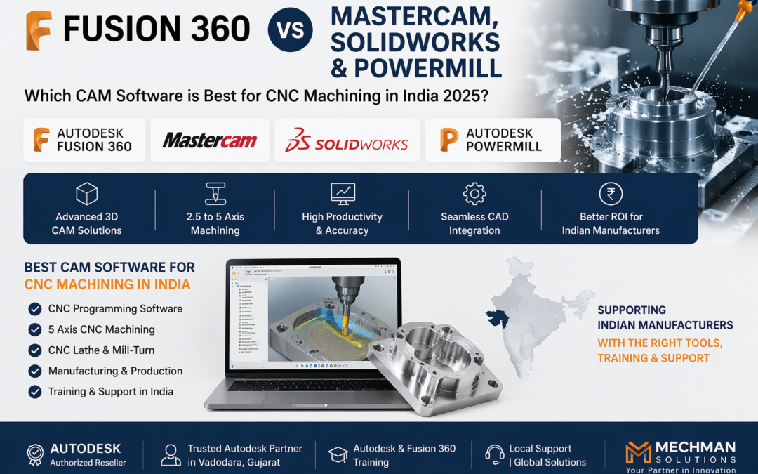 Autodesk Fusion 360 Price in India 2026 – Complete Buyer’s Guide