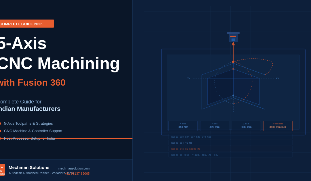 Fusion 360 Manufacturing Plan: The Ultimate 5-Axis CAM Setup Guide for India