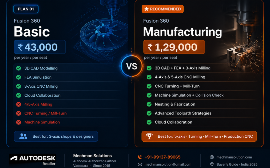 Fusion 360 Basic vs Manufacturing – Which One Should You Buy?