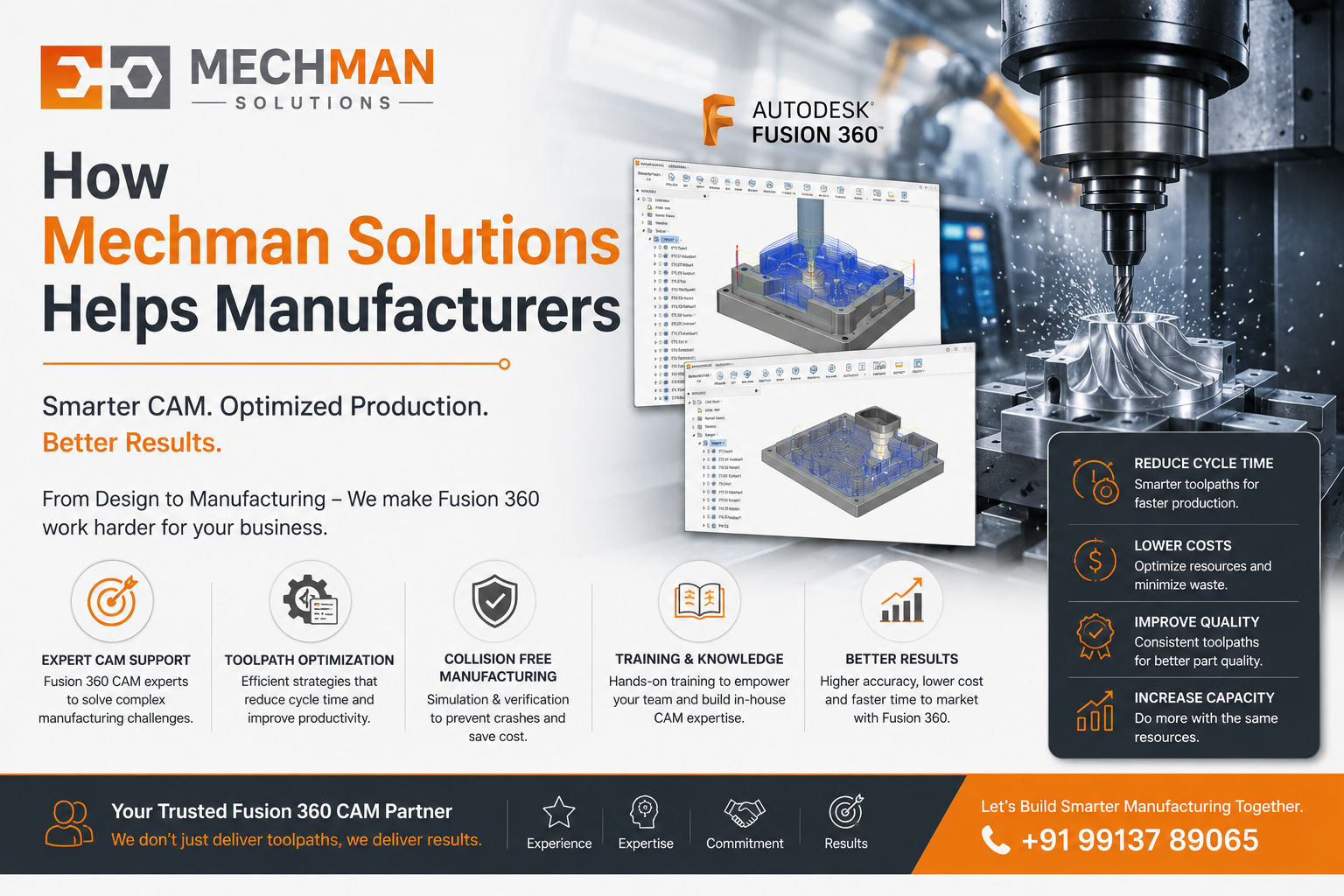 Mechmaan Rincoe How Mechman Solutions Helps Manufacturers | Smart CAD/CAM