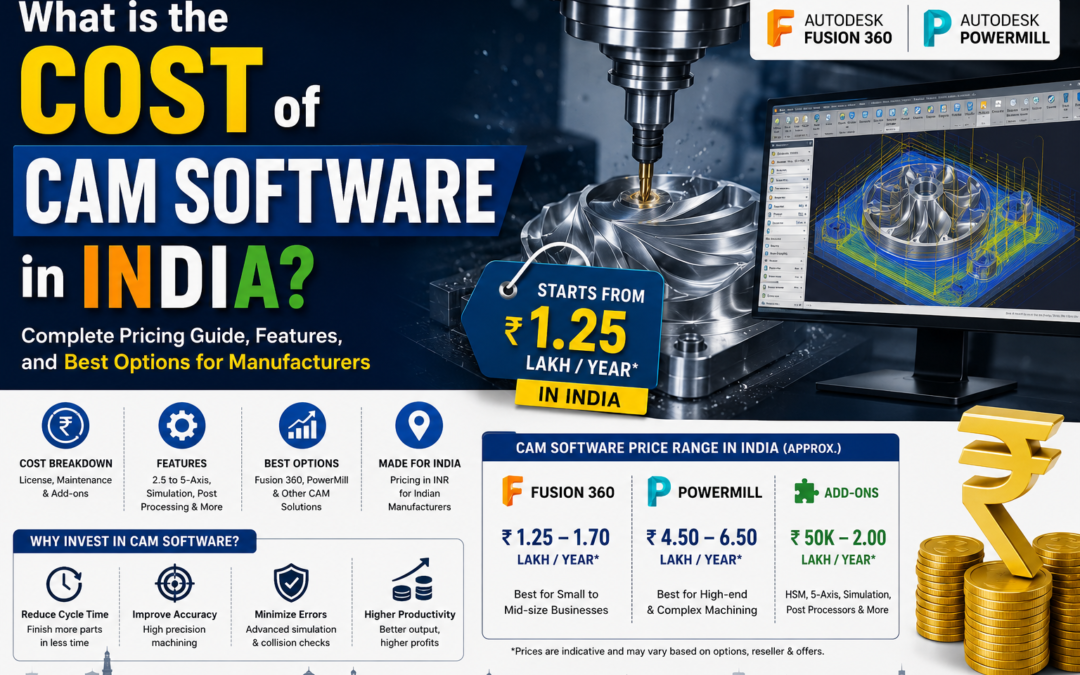 What is the Cost of CAM Software in India?