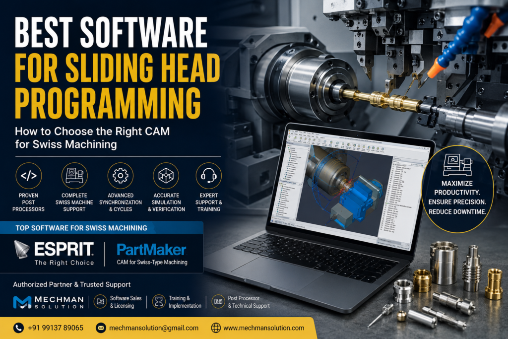 Best Software for Sliding Head Programming - Mechman Solution