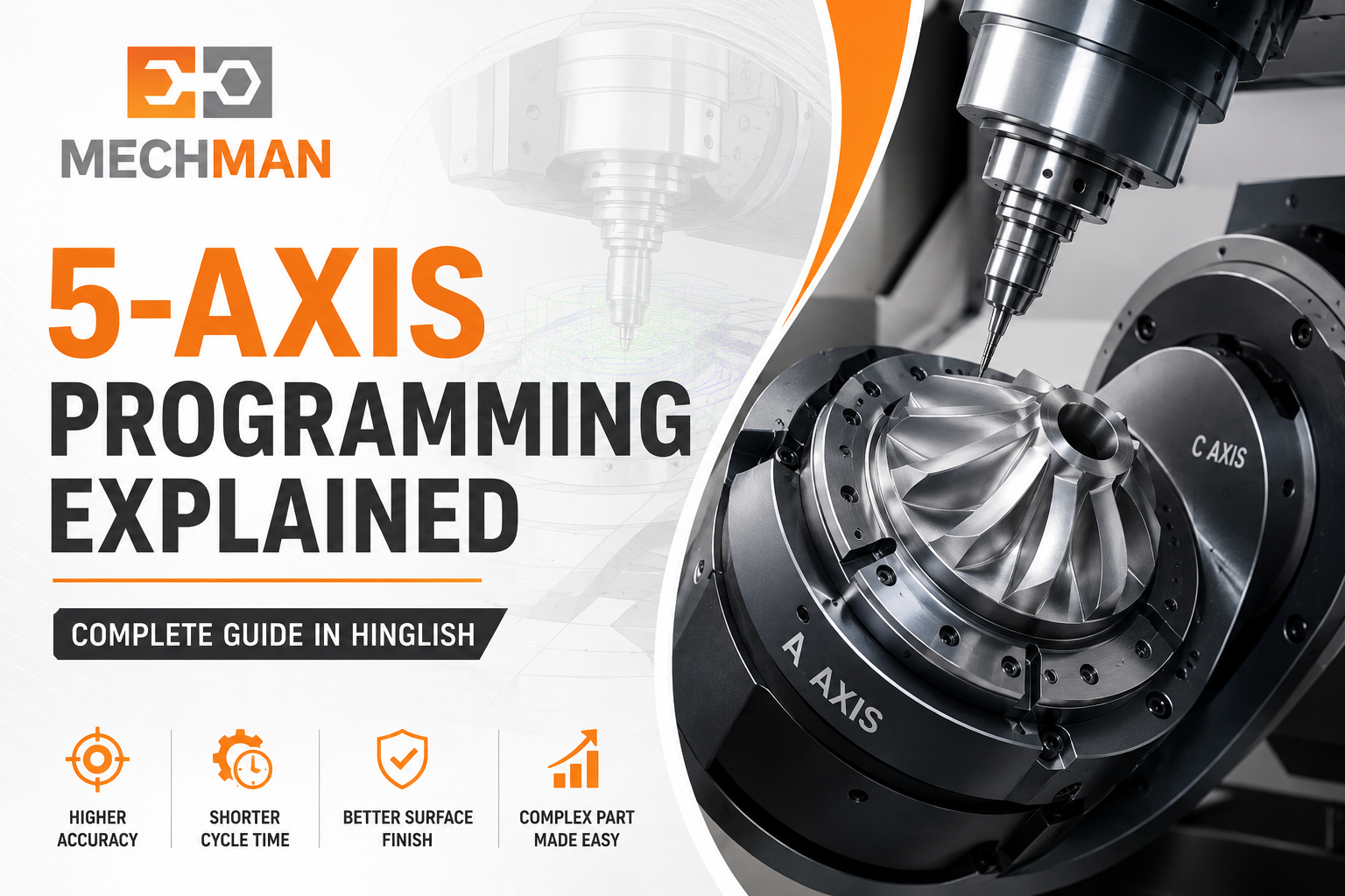 5-Axis Programming—Mechman Solution