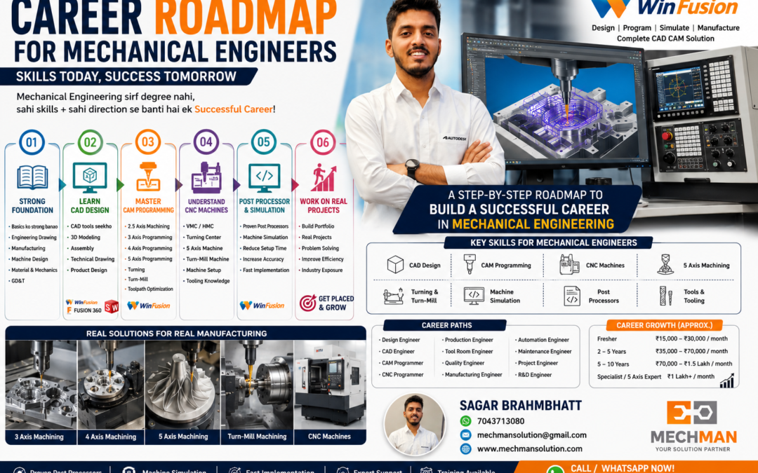 Career Roadmap For Mechanical Engineers