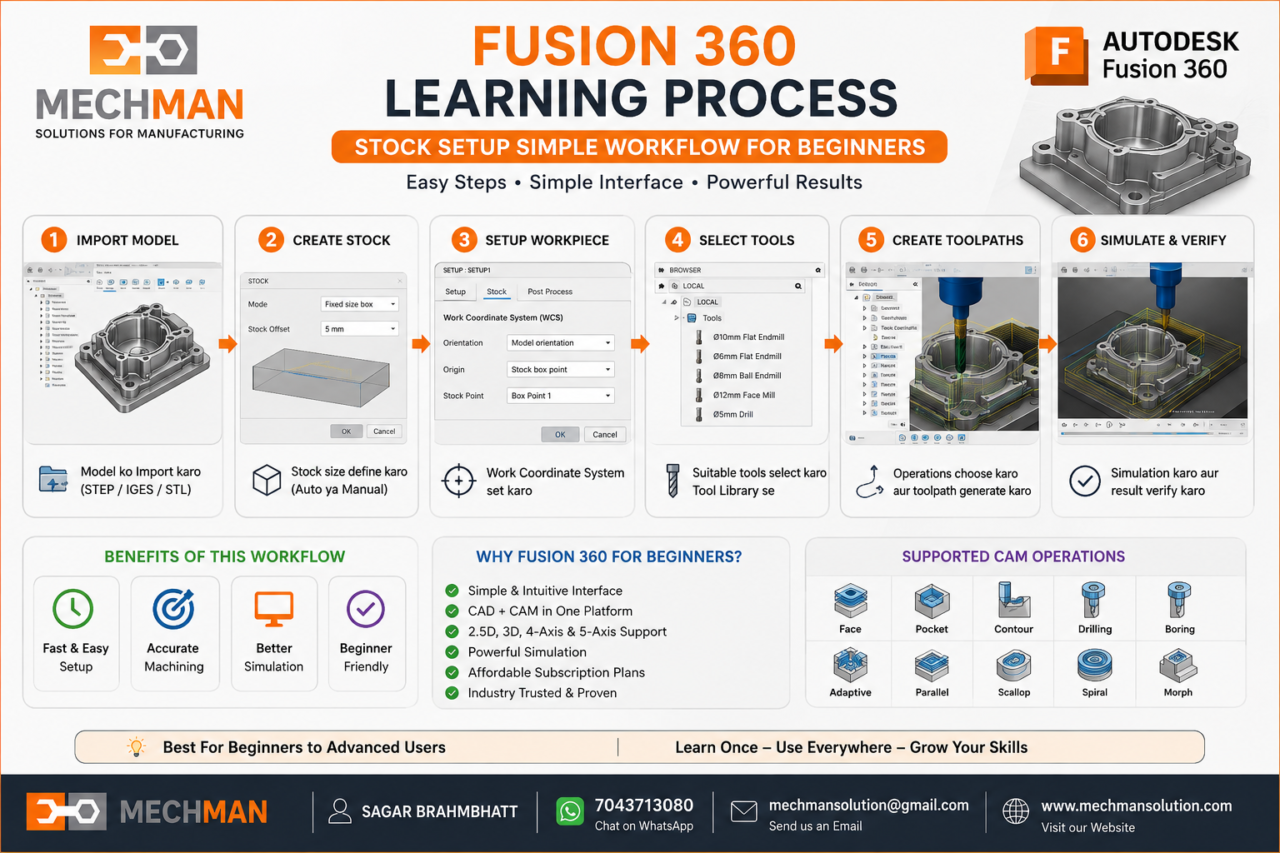 Which CAM software is best for beginners? - Mechman Solution