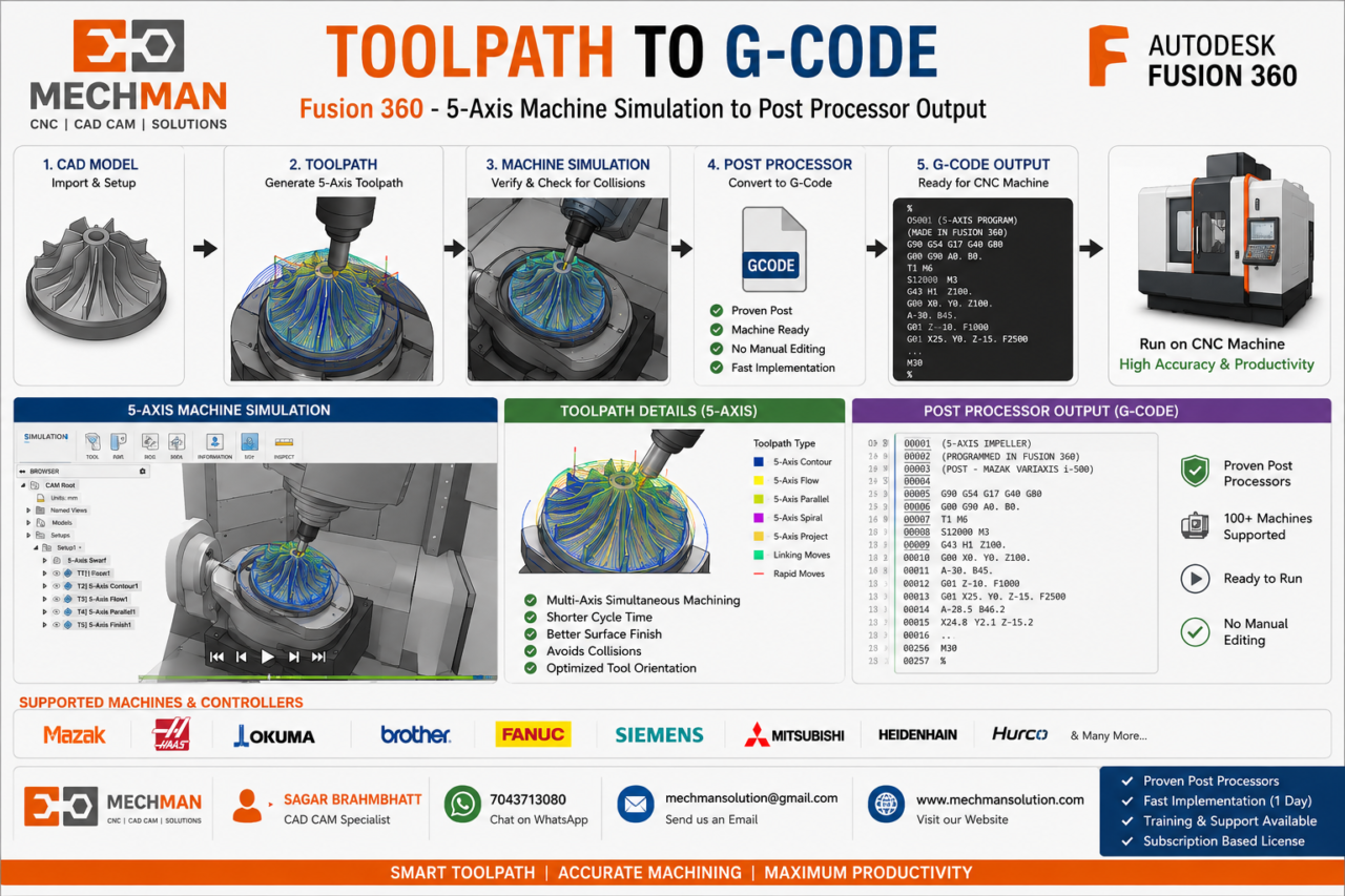 G Code Toolpath Viewer What is toolpath in CNC? | Mechman Solution