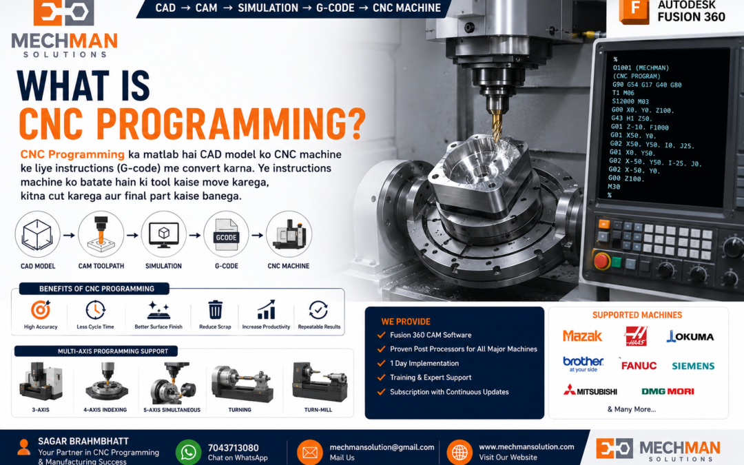 What is CNC programming?
