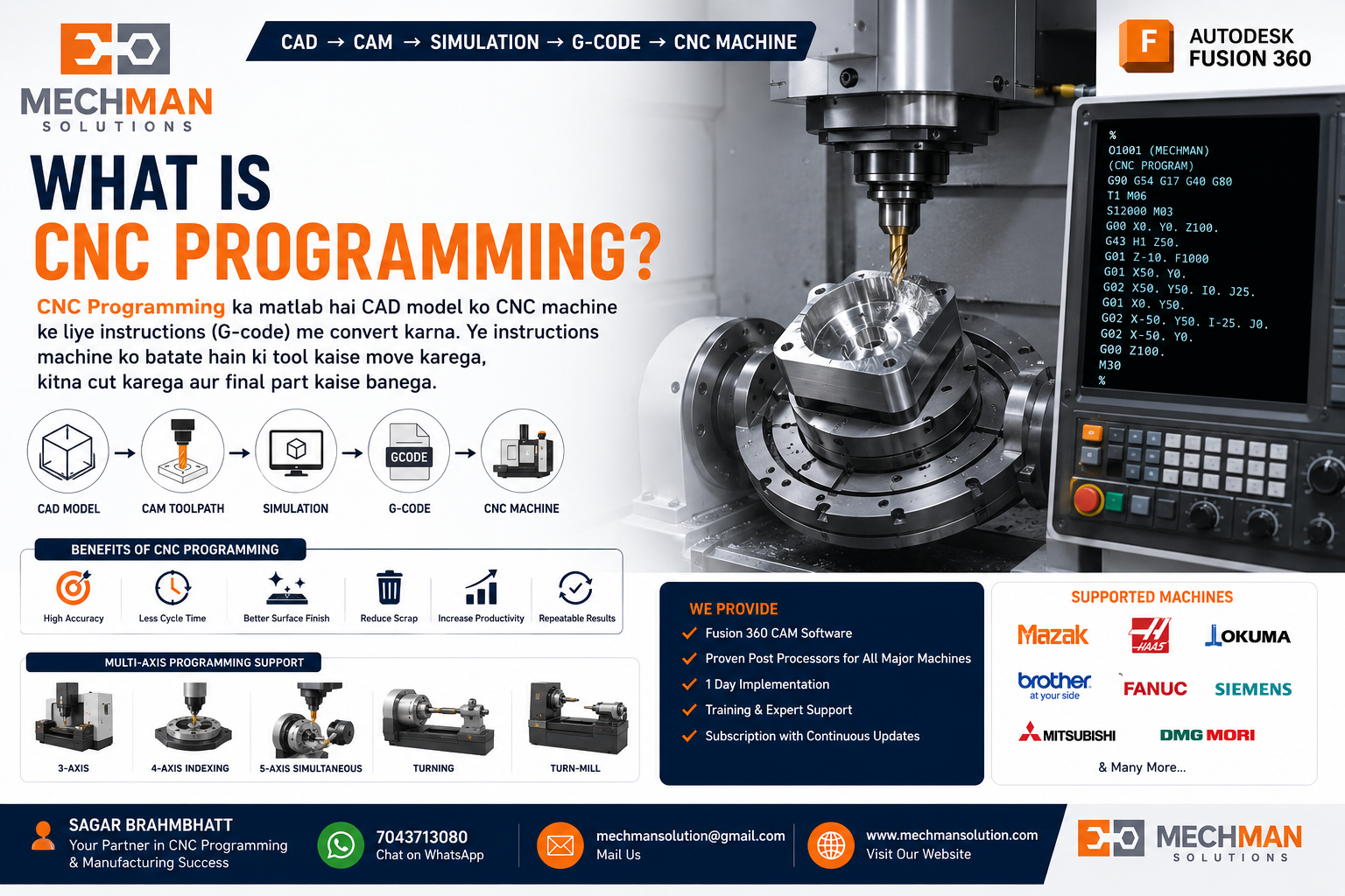 What is CNC Programming? Complete Guide | Mechman Solution