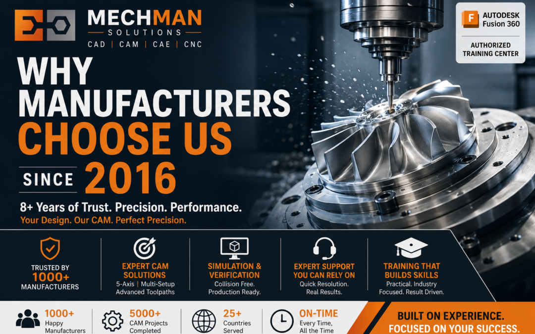 Why Manufacturers Choose Us Since 2016
