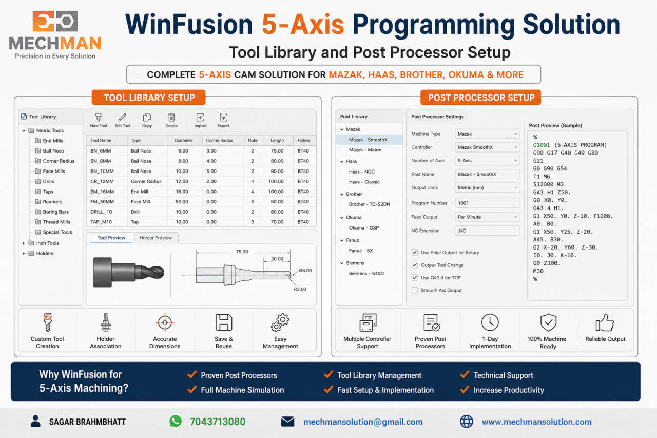 What is 5-axis machining? - Complete Technical Guide - Mechman Solution