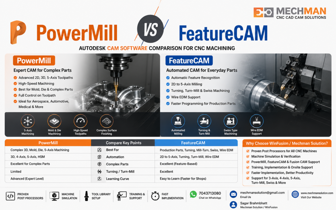 Power Mill vs Feature CAM