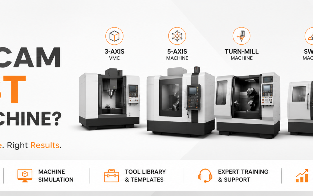 Which CAM is best for my machine?